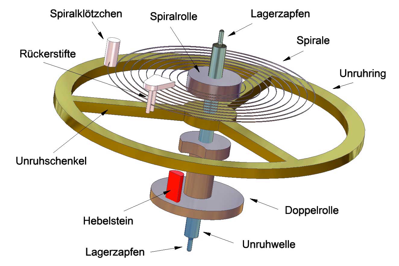 Unruh Spirale Schwingsystem